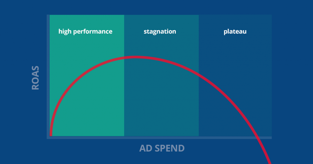 roas-adspend-chart