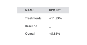 rpv-lift-kiehls