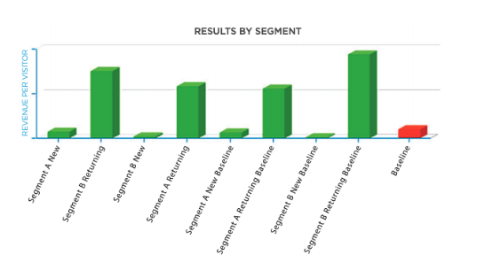 results-segment-kiehls