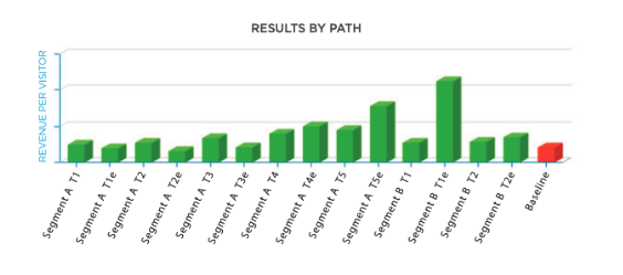 results-path-kiehls