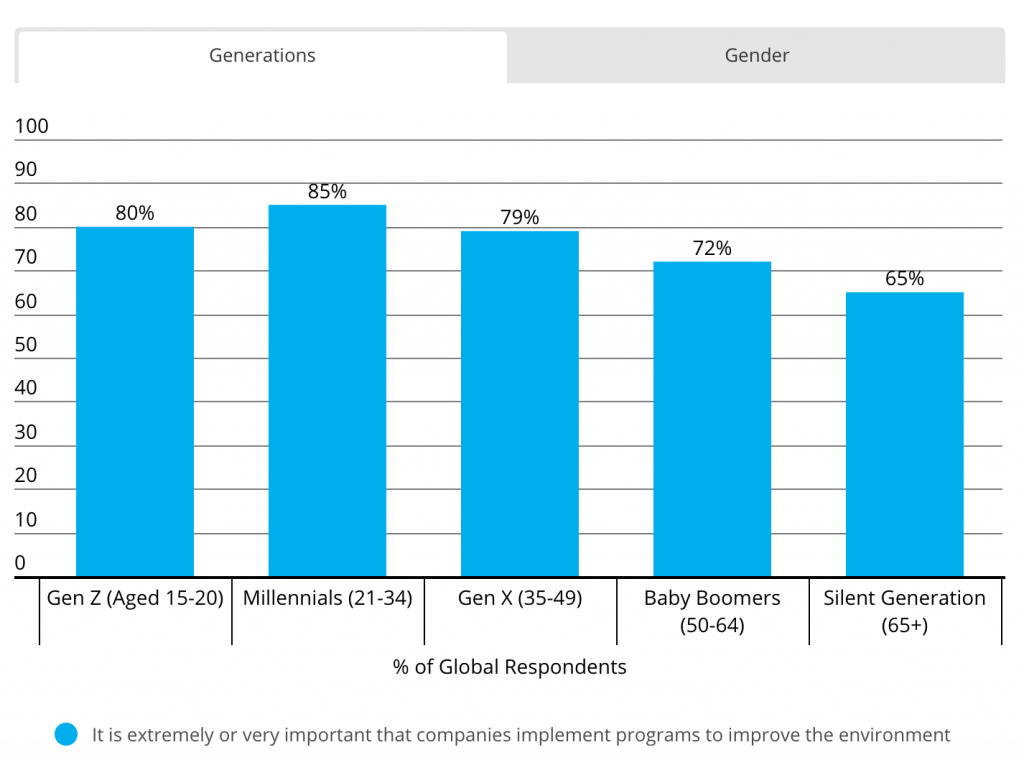 nielson-social-impact