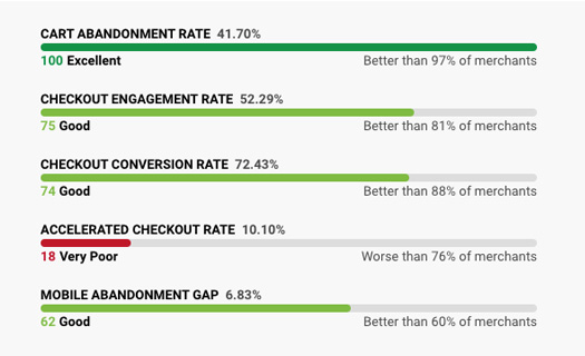 Checkout Zen KPIs for Shopify