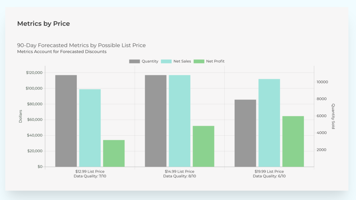 price-forecast