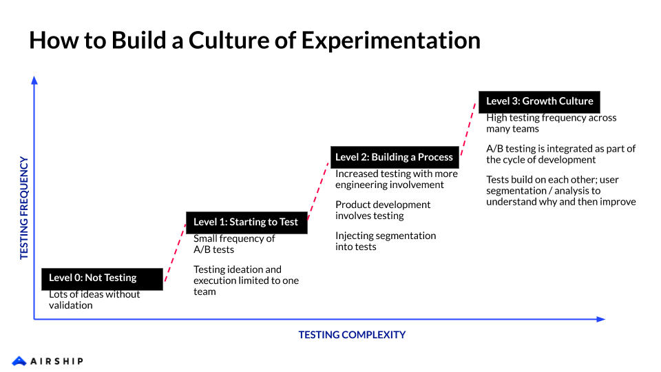 experimentation-culture