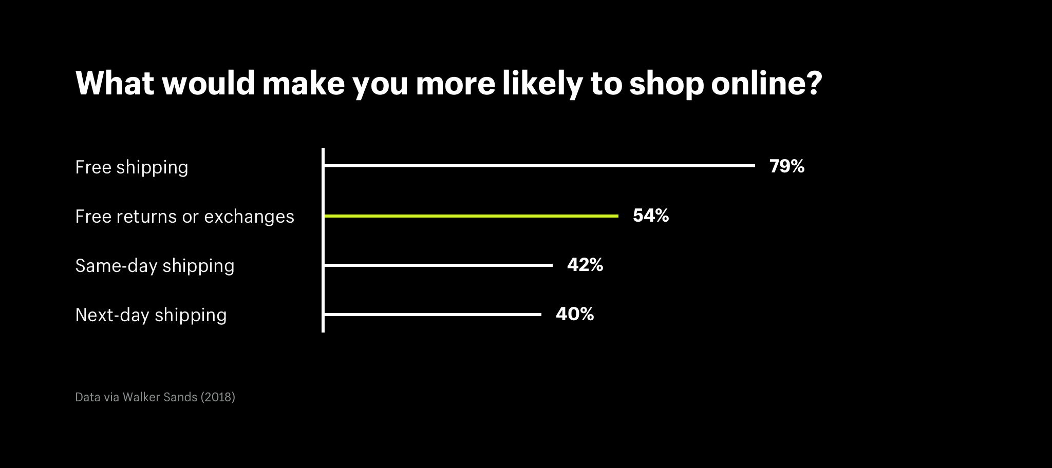 shopify-returns-2