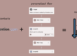 Retention.com - new contacts + personalized flow = new revenue. Obviyo offers 4 ways to enhance the personalized flow and drive more revenue.
